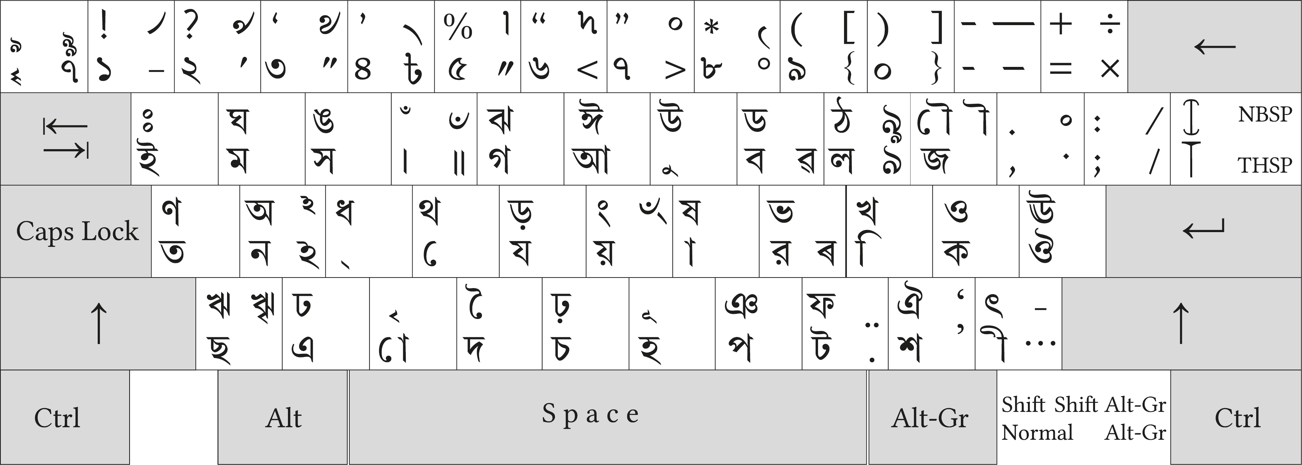 Bengali keyboard layout