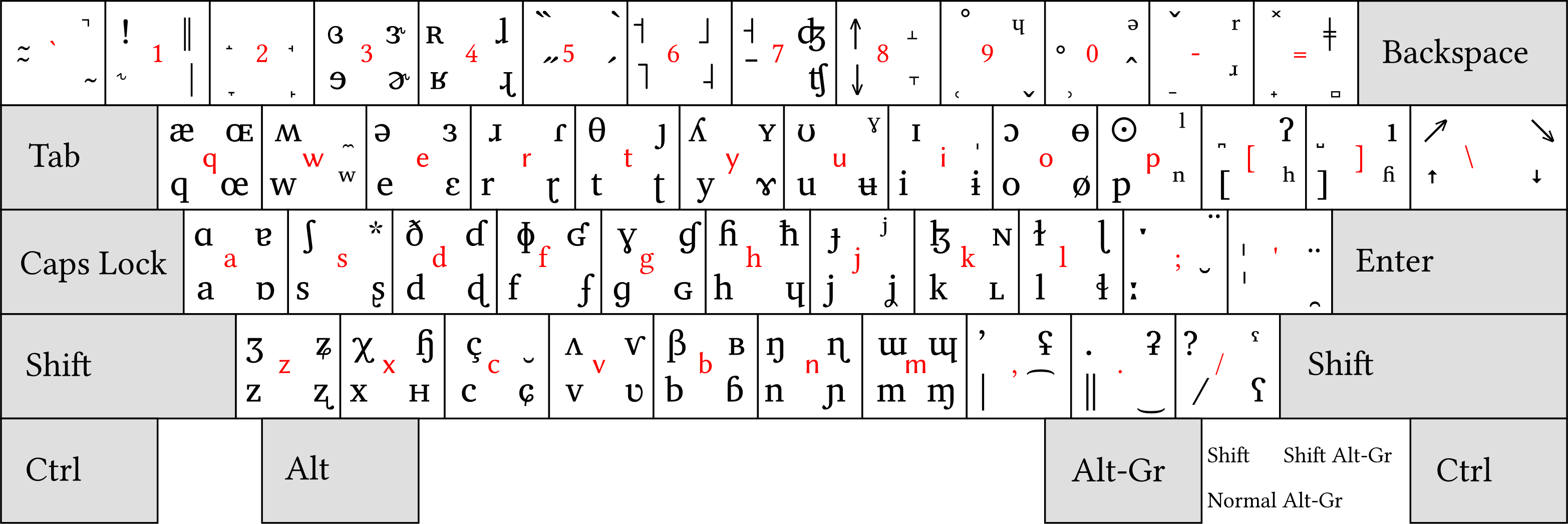 IPA keyboard layout